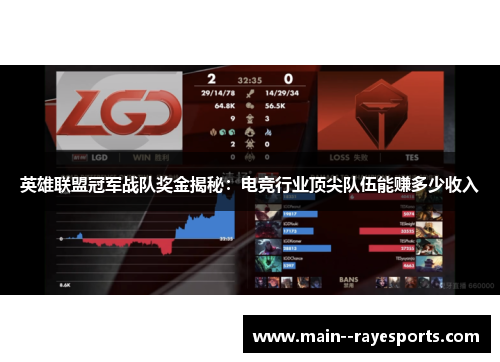 英雄联盟冠军战队奖金揭秘:电竞行业顶尖队伍能赚多少收入 英雄联盟冠军战队奖金揭秘:电竞行业顶尖队伍能赚多少收入
