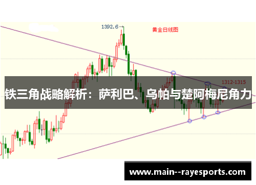 铁三角战略解析：萨利巴、乌帕与楚阿梅尼角力