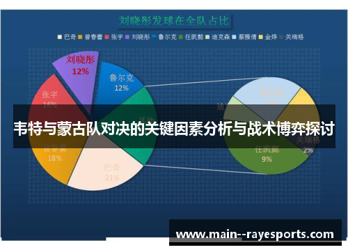 韦特与蒙古队对决的关键因素分析与战术博弈探讨